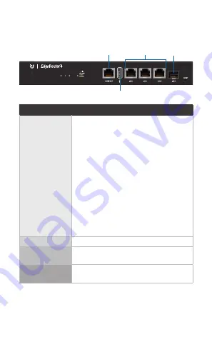 Ubiquiti EdgeRouter 4 Quick Start Manual Download Page 4