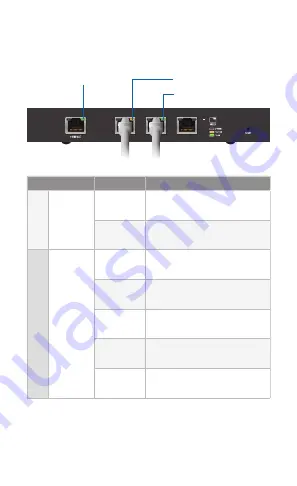 Ubiquiti EdgeRouter LITE Quick Start Manual Download Page 5