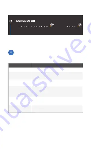Ubiquiti EdgeSwitch 12 Fiber Скачать руководство пользователя страница 4