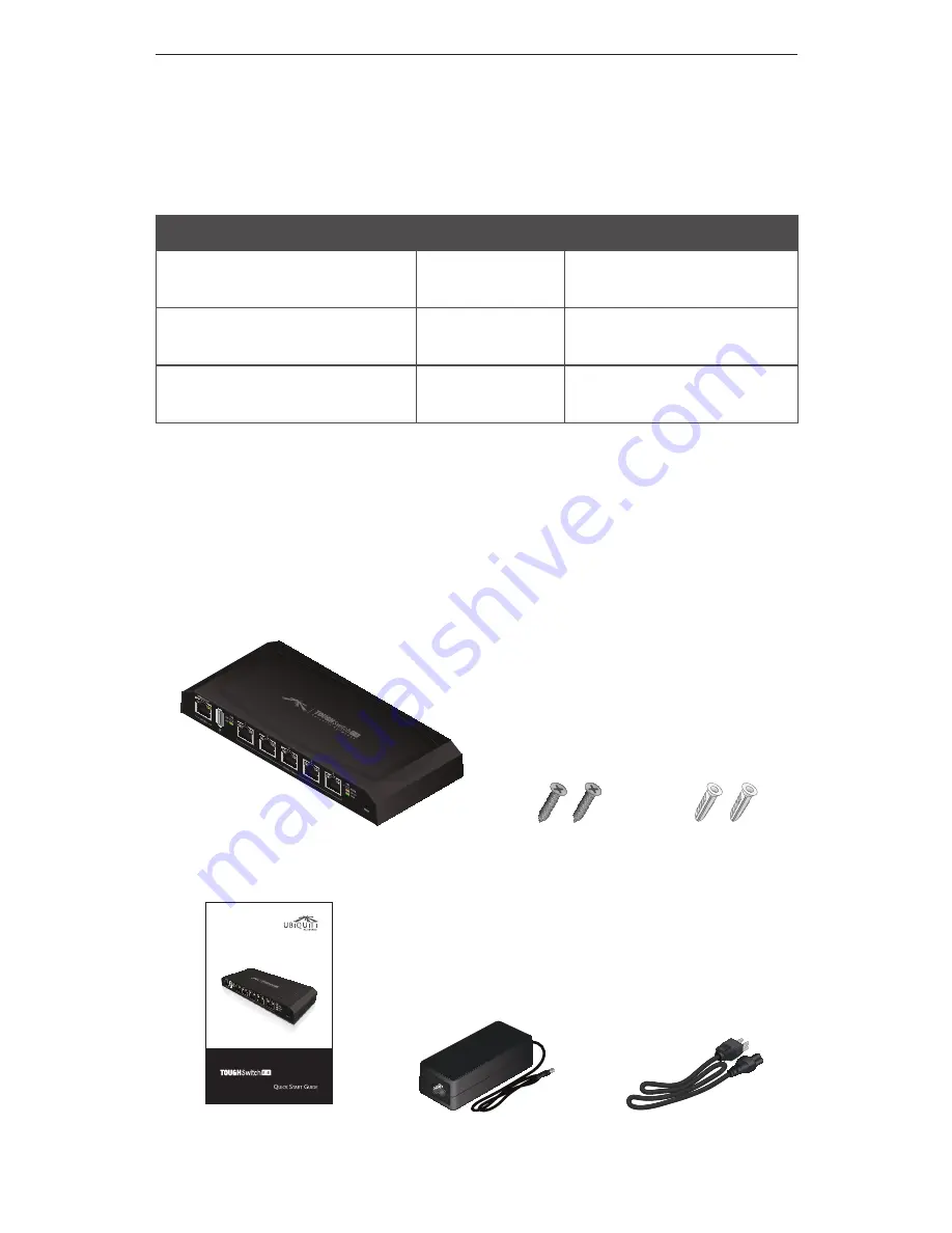 Ubiquiti TS-5-POE ToughSwitchPoE Скачать руководство пользователя страница 3