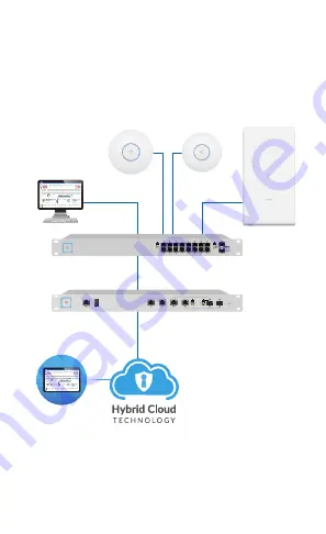 Ubiquiti UAP-AC-HD Quick Start Manual Download Page 4