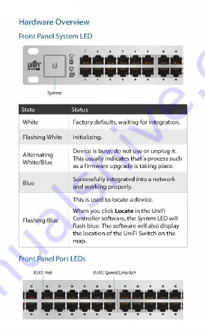 Ubiquiti UniFi Switch 48-500W Quick Start Manual Download Page 4