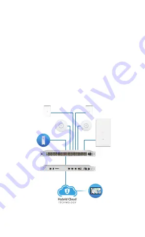 Ubiquiti UniFi UAP-AC-IW Скачать руководство пользователя страница 3