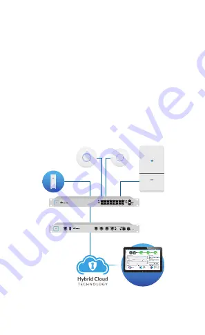 Ubiquiti UniFi UAP-AC-LR-5-EU Quick Start Manual Download Page 3