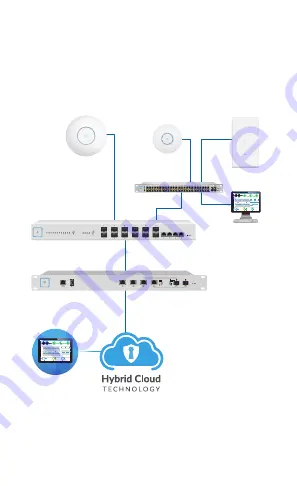 Ubiquiti UniFi XG Quick Start Manuals Download Page 4