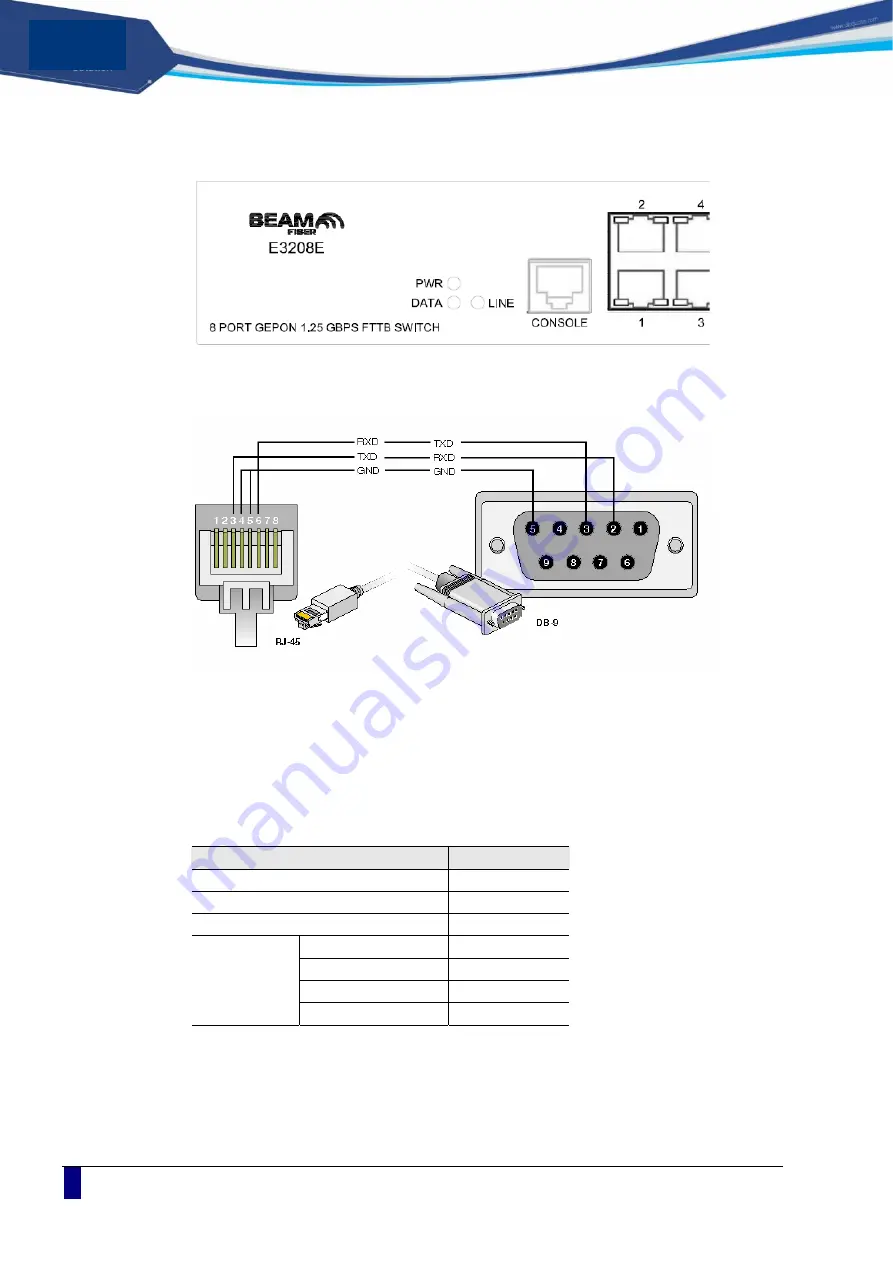 ubiquoss E3208E Installation Manual Download Page 14