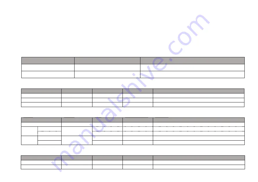 UbiTech Custos WWDZWU User Manual Download Page 36