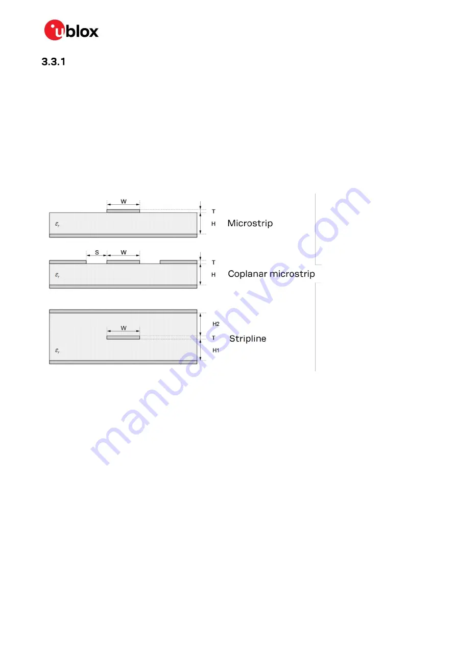 Ublox ANNA-B4 Series System Integration Manual Download Page 24