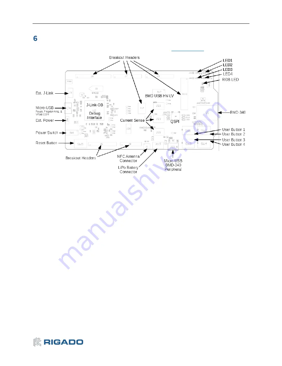 Ublox BMD-340-EVAL User Manual Download Page 9