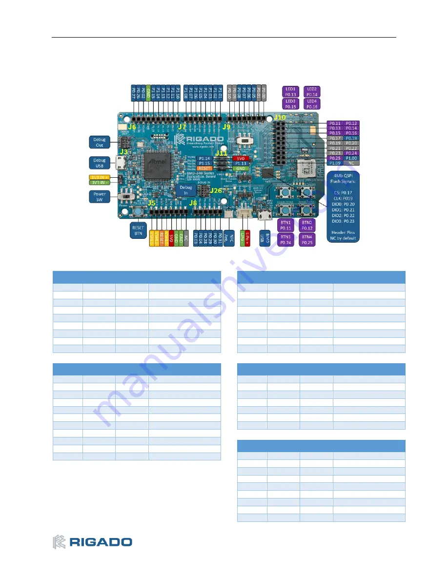 Ublox BMD-340-EVAL User Manual Download Page 17