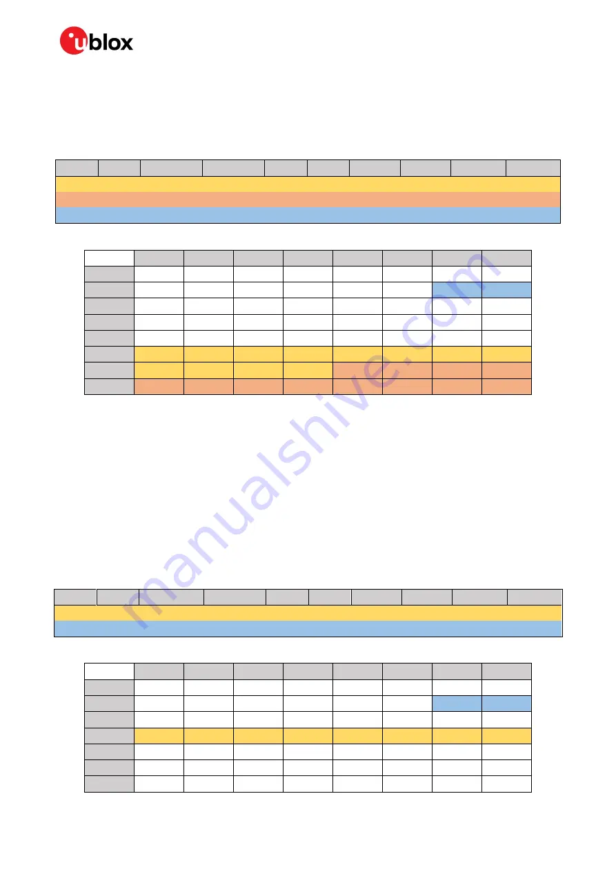 Ublox C102-F9R User Manual Download Page 16