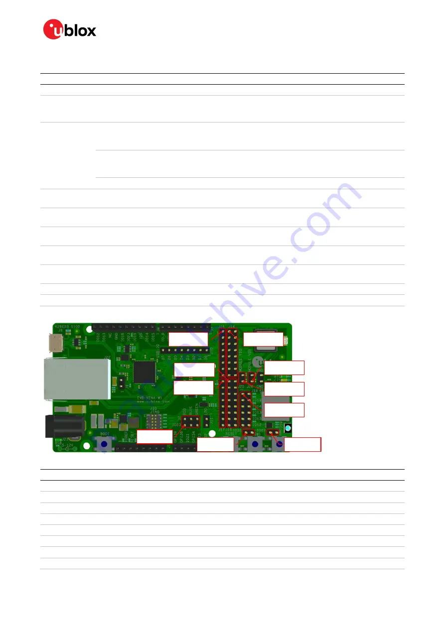 Ublox EVK-NINA-W1 User Manual Download Page 8