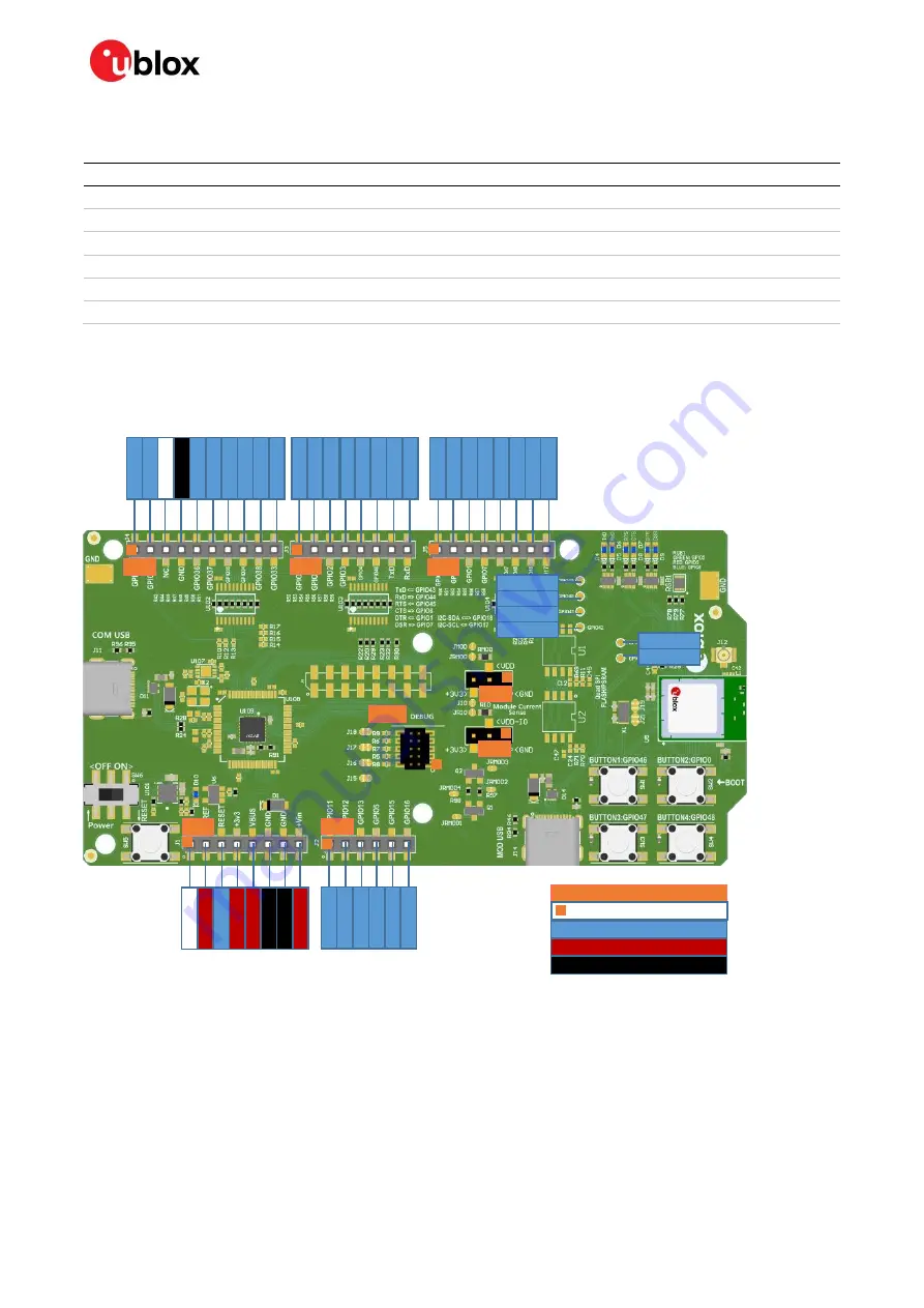 Ublox EVK-NORA-W101 Скачать руководство пользователя страница 18