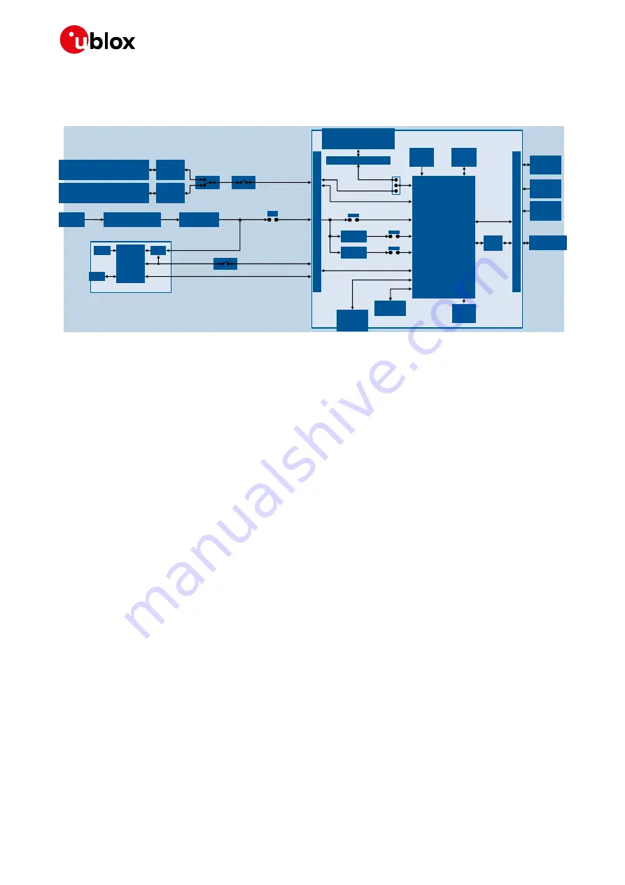 Ublox EVK-R8 Series User Manual Download Page 5