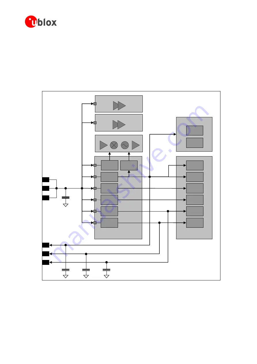 Ublox LISA-U1 Series System Integration Manual Download Page 17