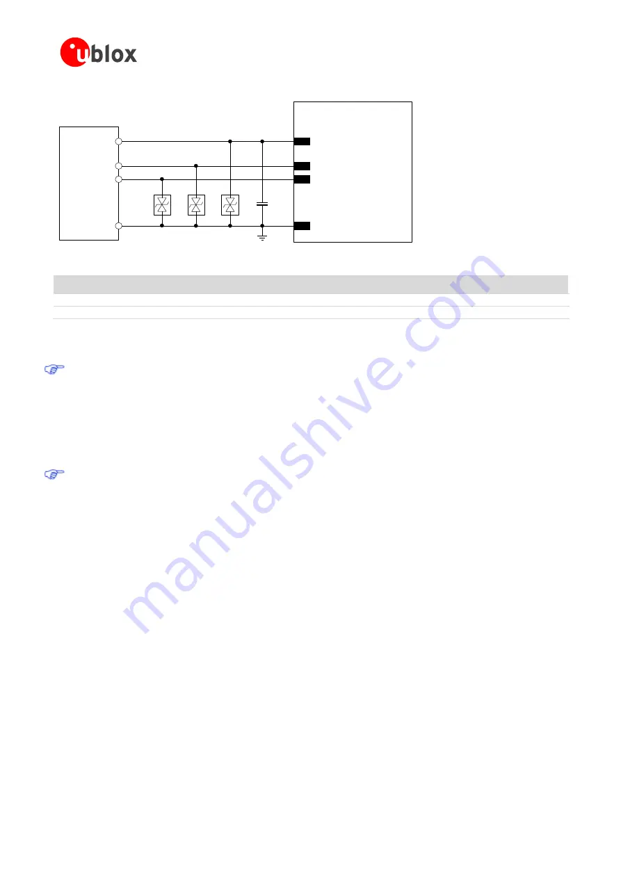 Ublox LISA-U1 Series System Integration Manual Download Page 58