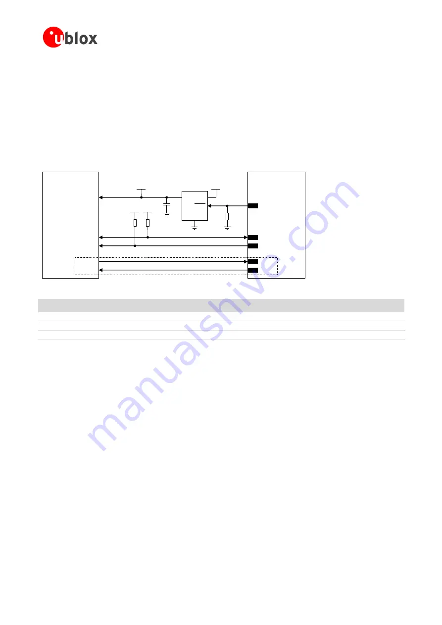 Ublox LISA-U1 Series System Integration Manual Download Page 65