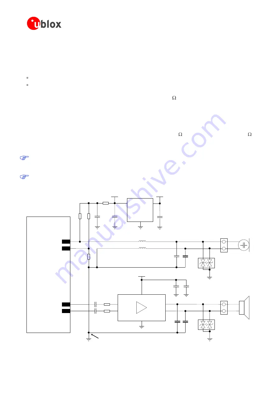 Ublox LISA-U1 Series System Integration Manual Download Page 71