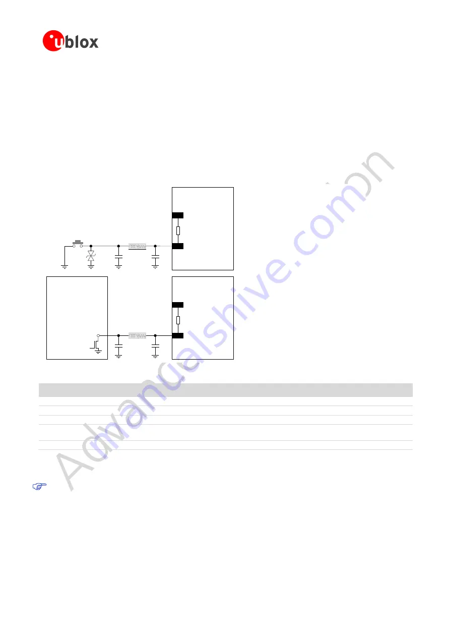 Ublox LISA-U100 Integration Manual Download Page 46