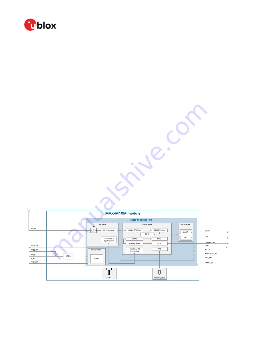 Ublox MAX-M10 Скачать руководство пользователя страница 6
