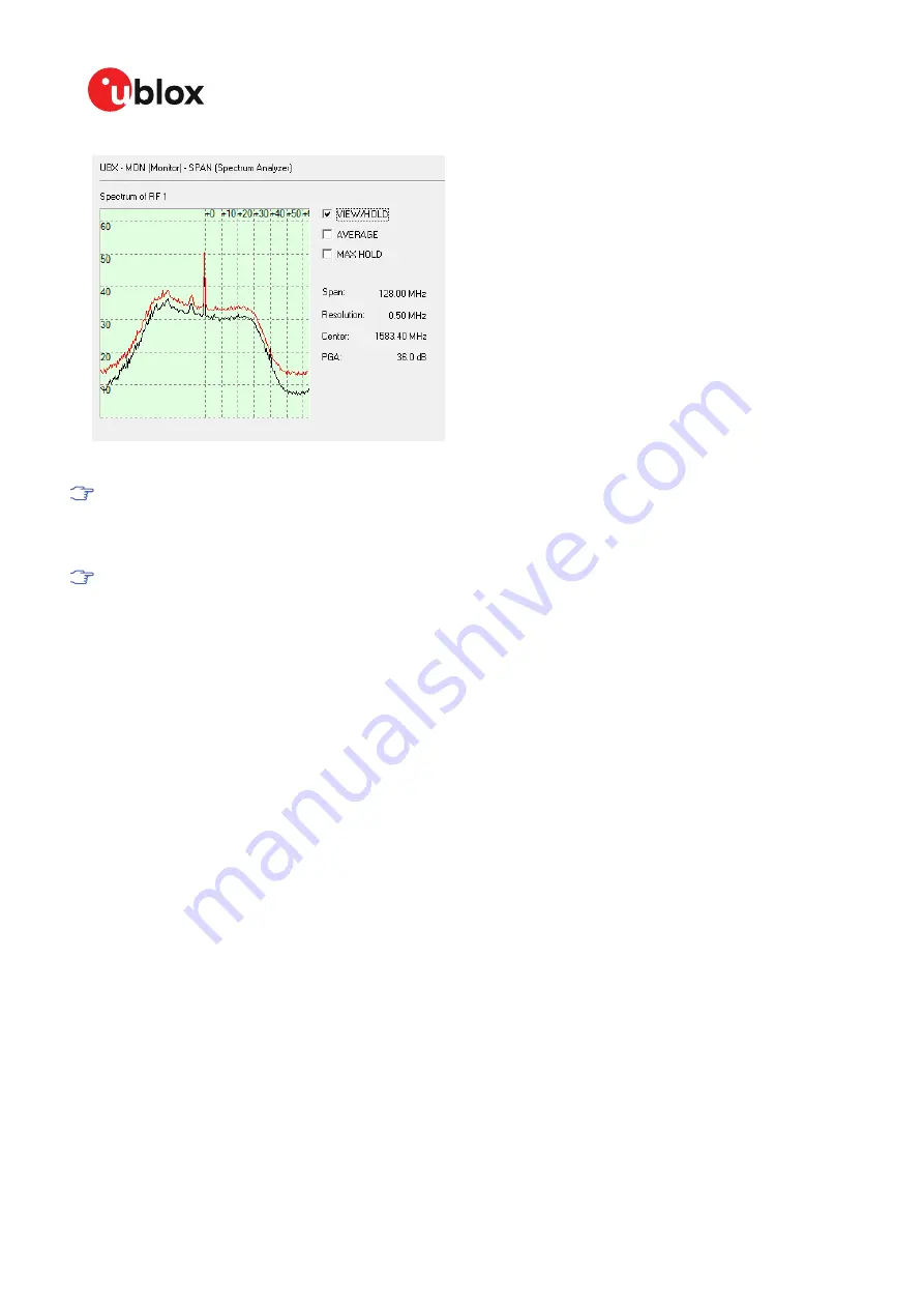 Ublox MAX-M10 Integration Manual Download Page 68