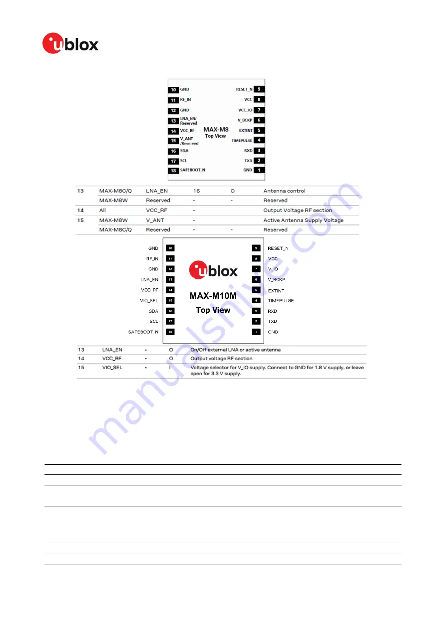 Ublox MAX-M10M Скачать руководство пользователя страница 80