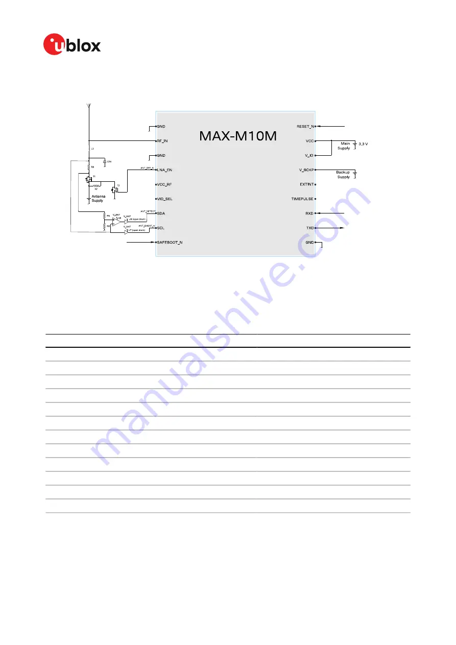 Ublox MAX-M10M Скачать руководство пользователя страница 86