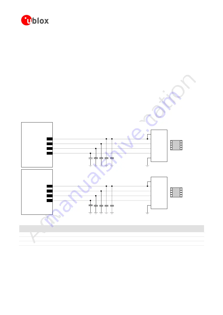 Ublox MPCI-L1 series System Integration Manual Download Page 57