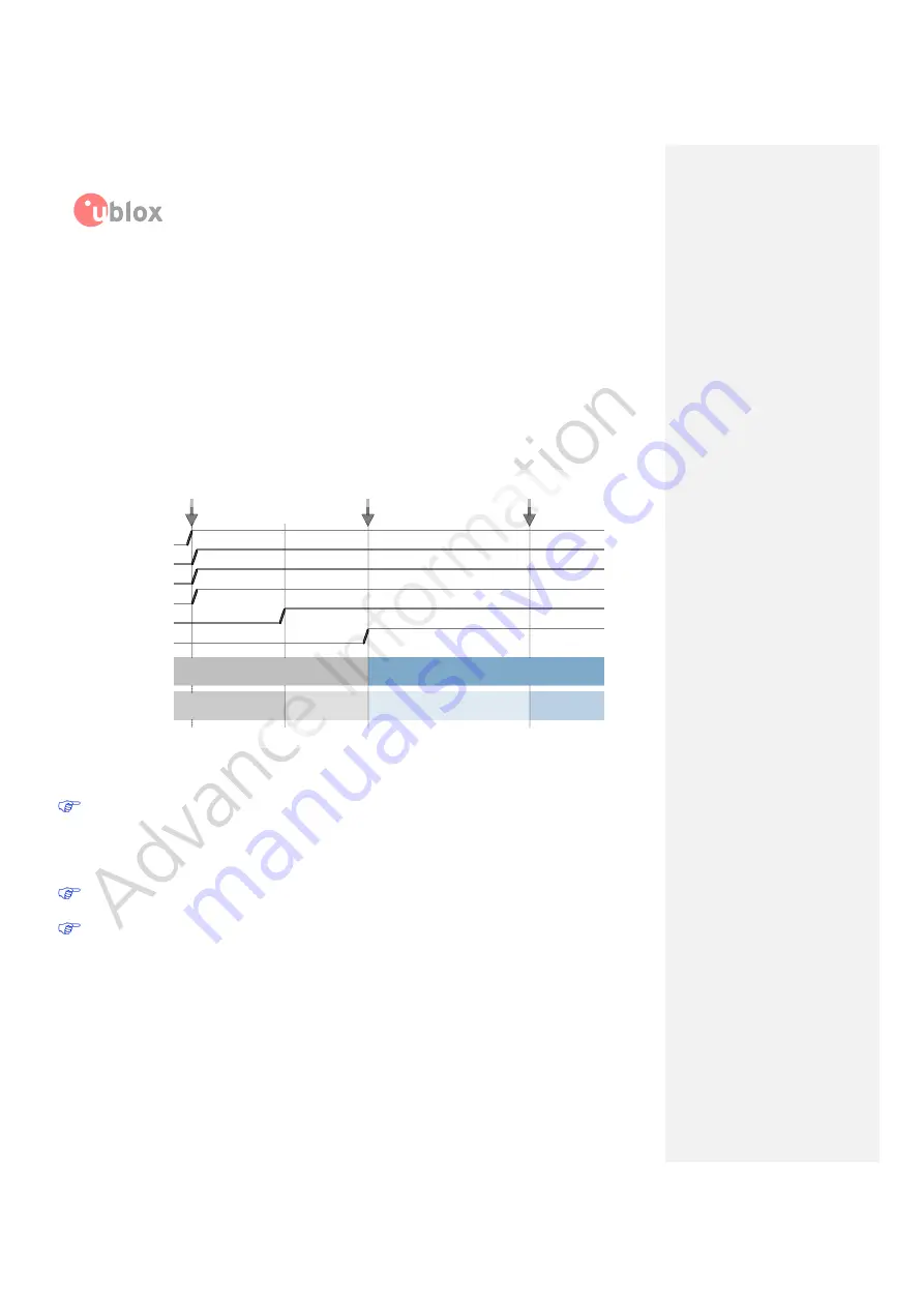 Ublox MPCI-L2 series System Integration Manual Download Page 31