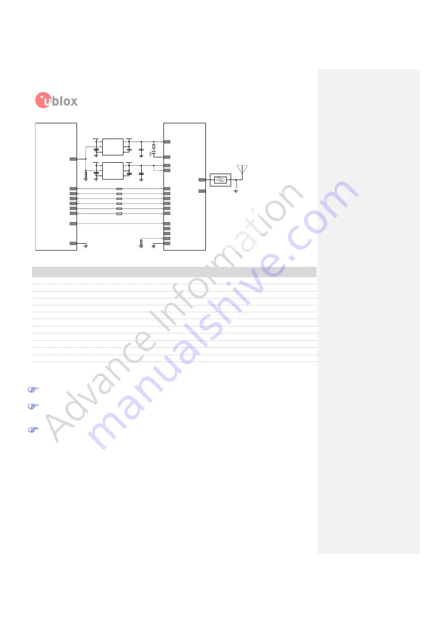 Ublox MPCI-L2 series Скачать руководство пользователя страница 116