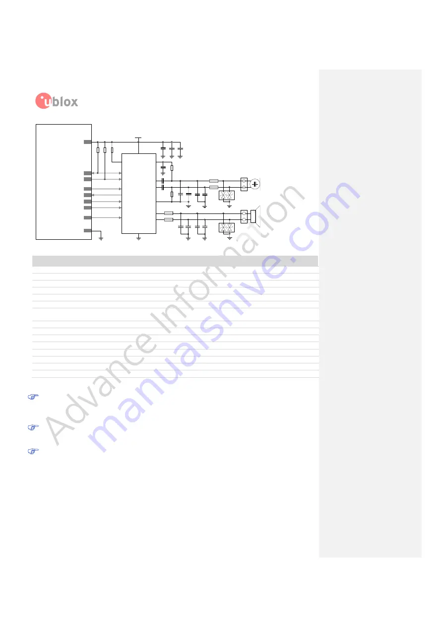 Ublox MPCI-L2 series System Integration Manual Download Page 118