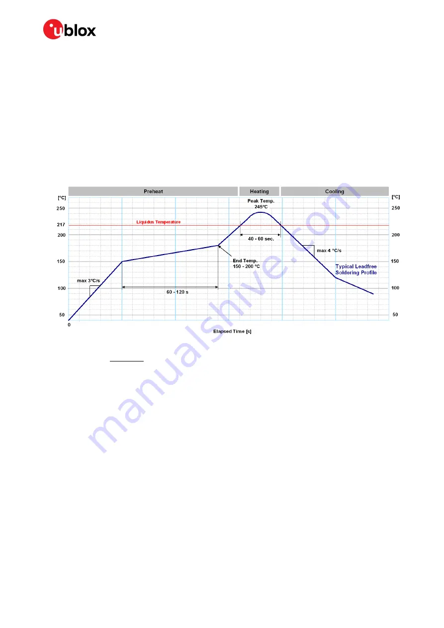 Ublox NEO-8Q Hardware Integration Manual Download Page 20