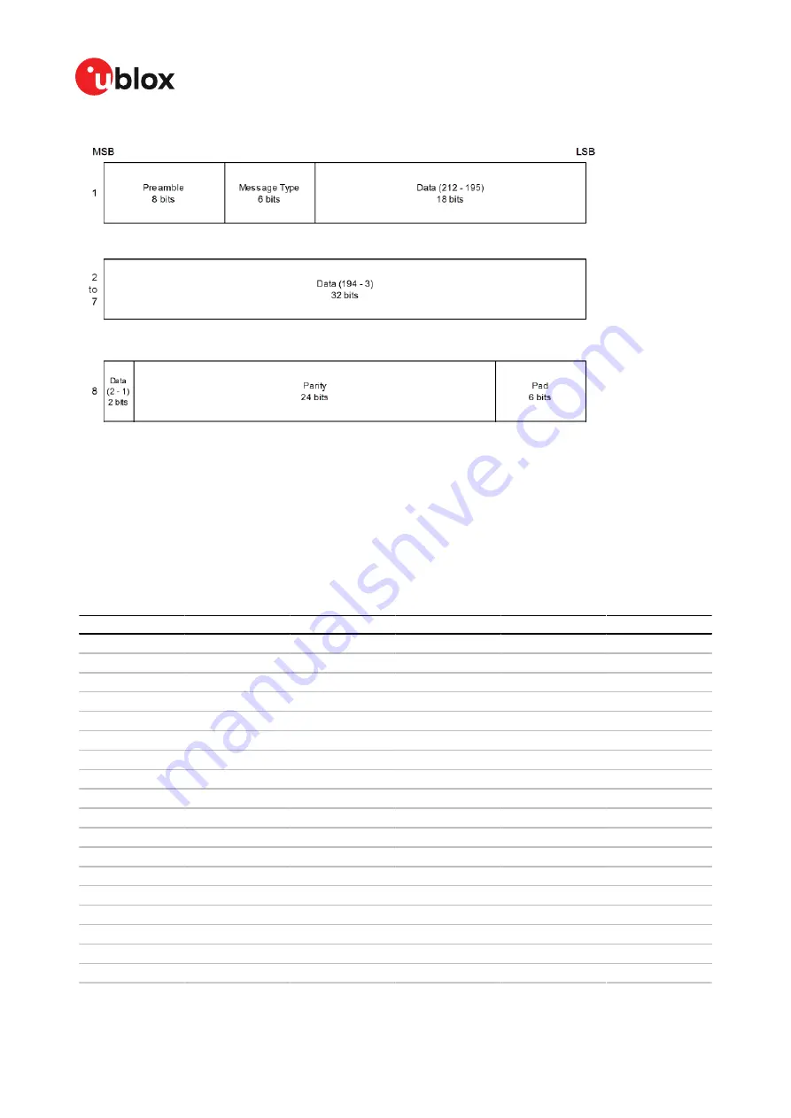 Ublox RCB-F9T Integration Manual Download Page 48