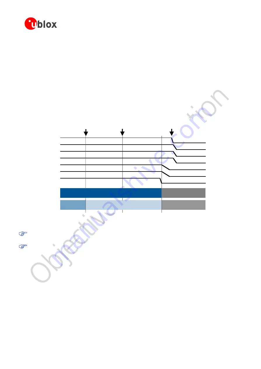 Ublox SARA-G3 System Integration Manual Download Page 35