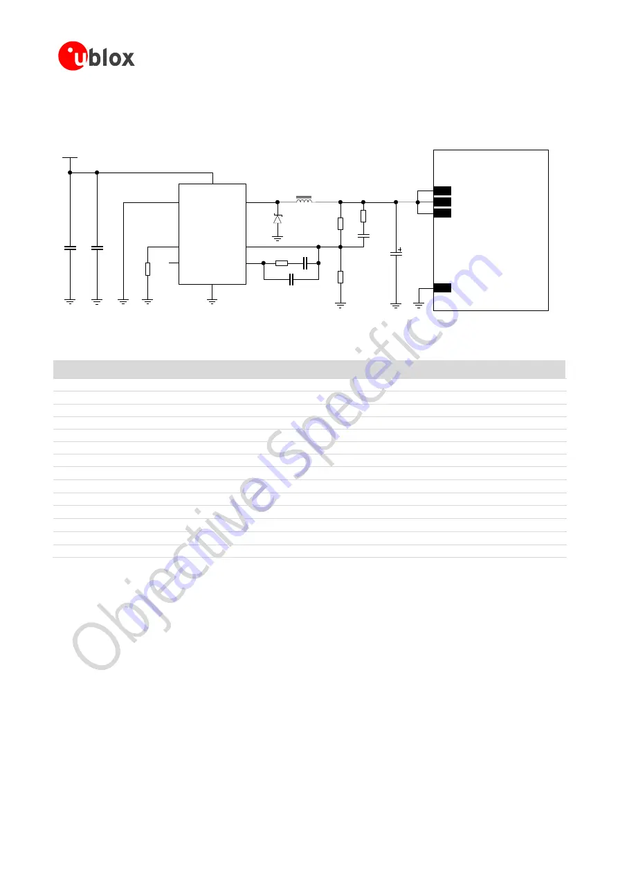 Ublox SARA-G3 System Integration Manual Download Page 85