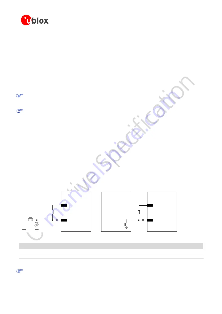 Ublox SARA-G3 System Integration Manual Download Page 96