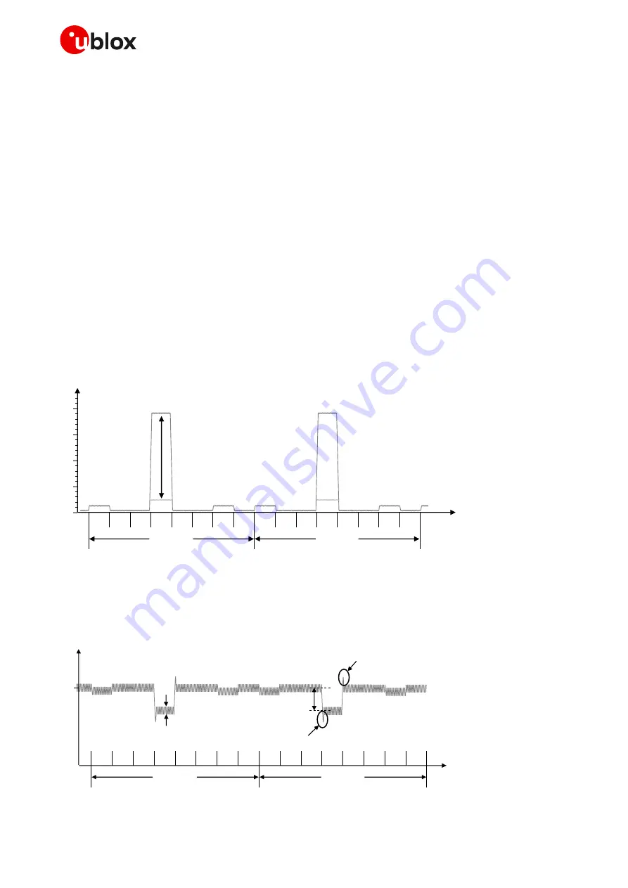 Ublox SARA-G450 Series System Integration Manual Download Page 17