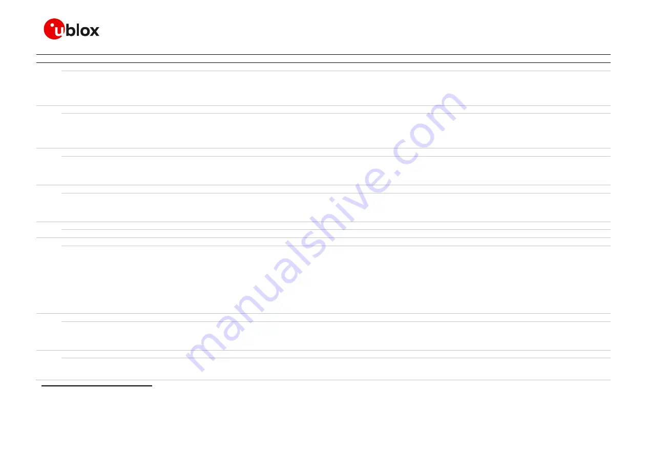 Ublox SARA-G450 Series System Integration Manual Download Page 131