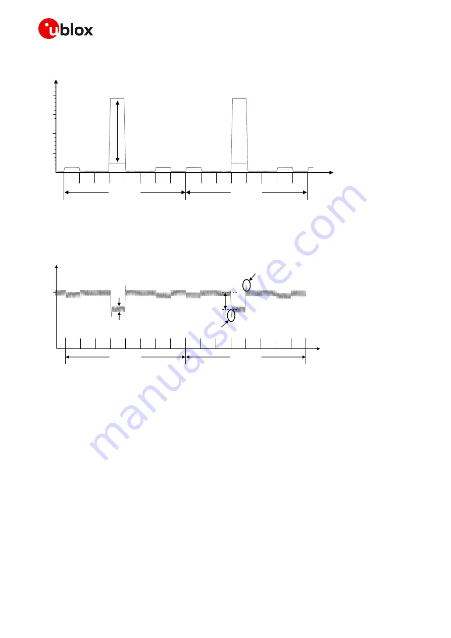 Ublox SARA-R4 Series System Integration Manual Download Page 24