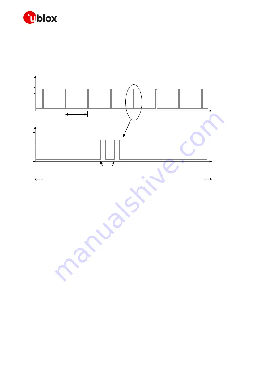 Ublox SARA-R4 Series System Integration Manual Download Page 27