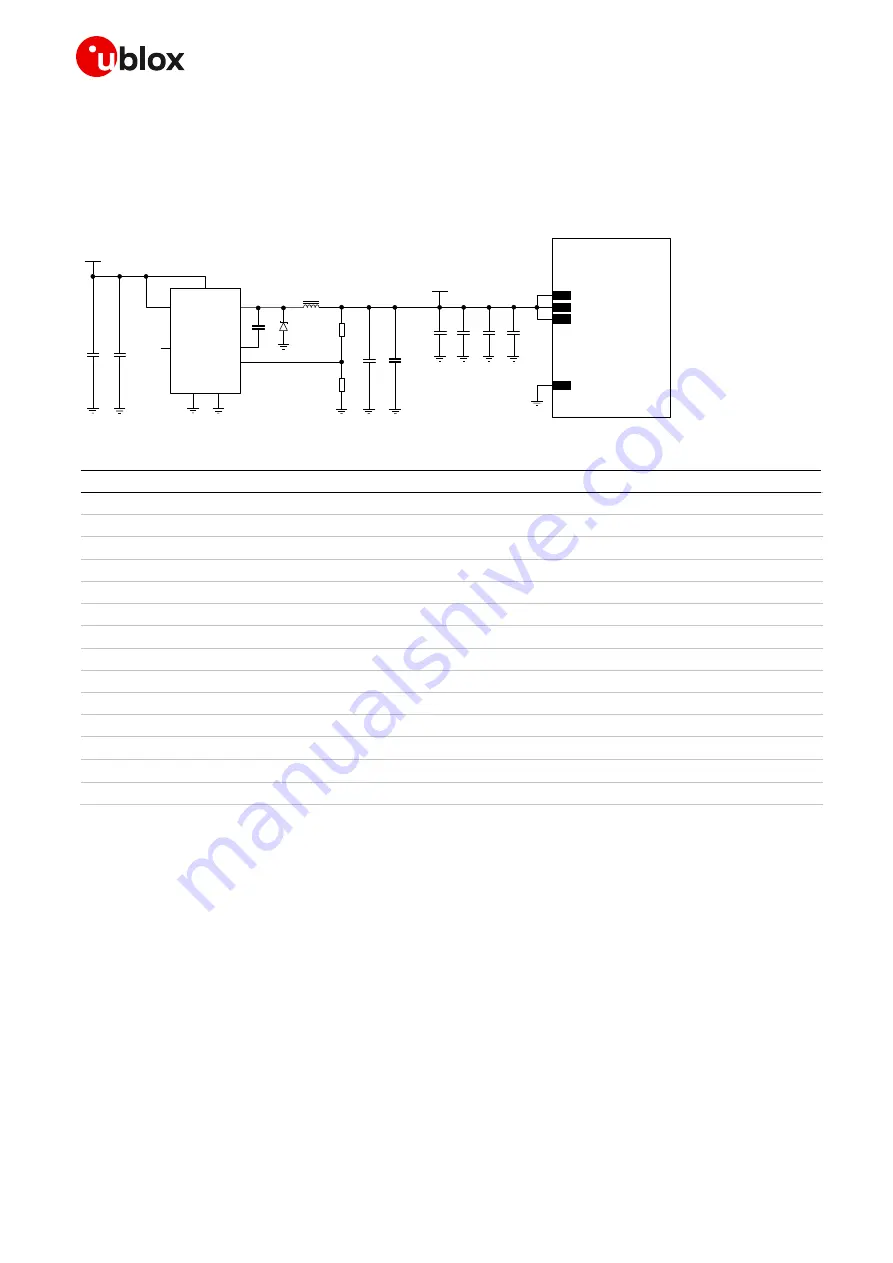 Ublox SARA-R4 Series System Integration Manual Download Page 45