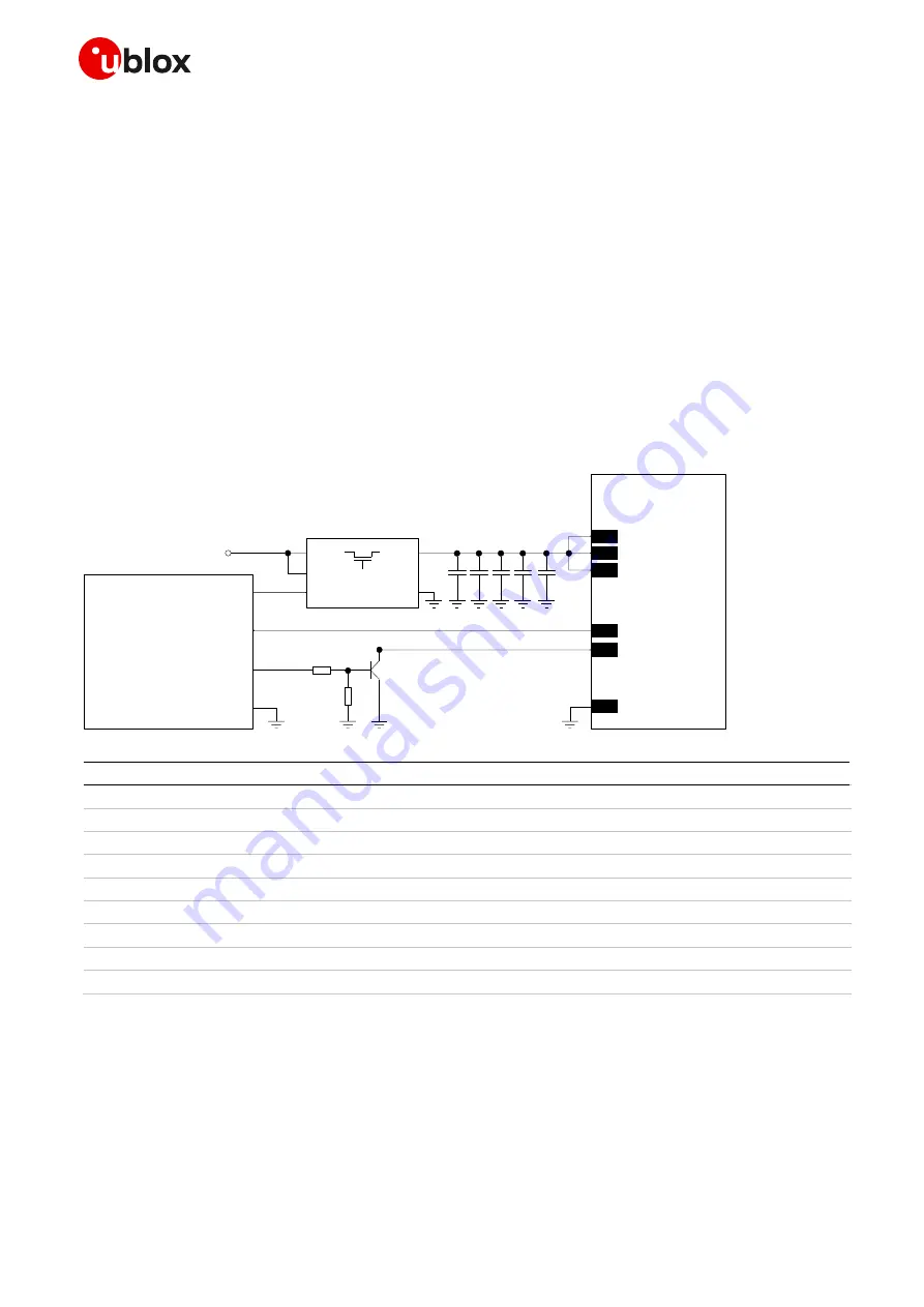 Ublox SARA-R4 Series System Integration Manual Download Page 55