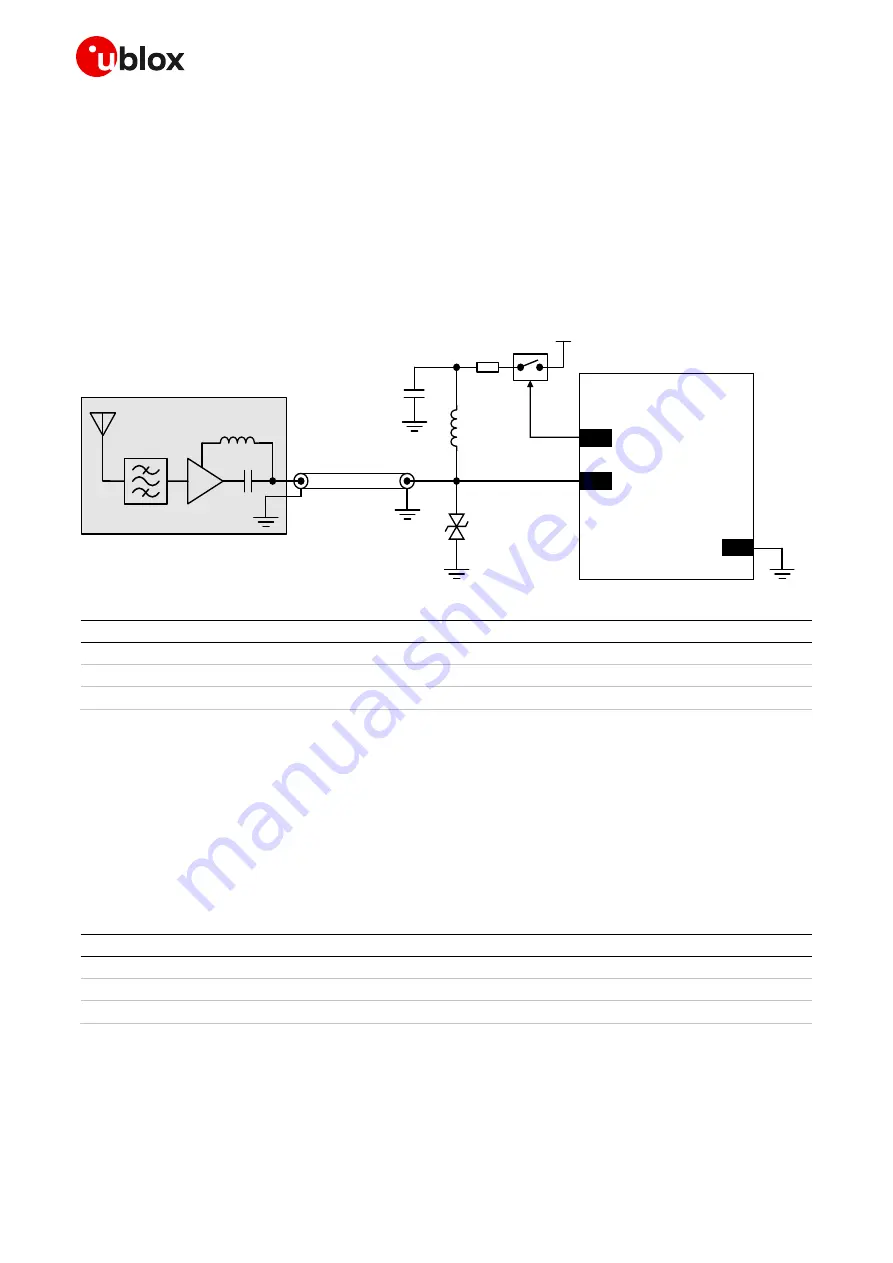 Ublox SARA-R4 Series System Integration Manual Download Page 71