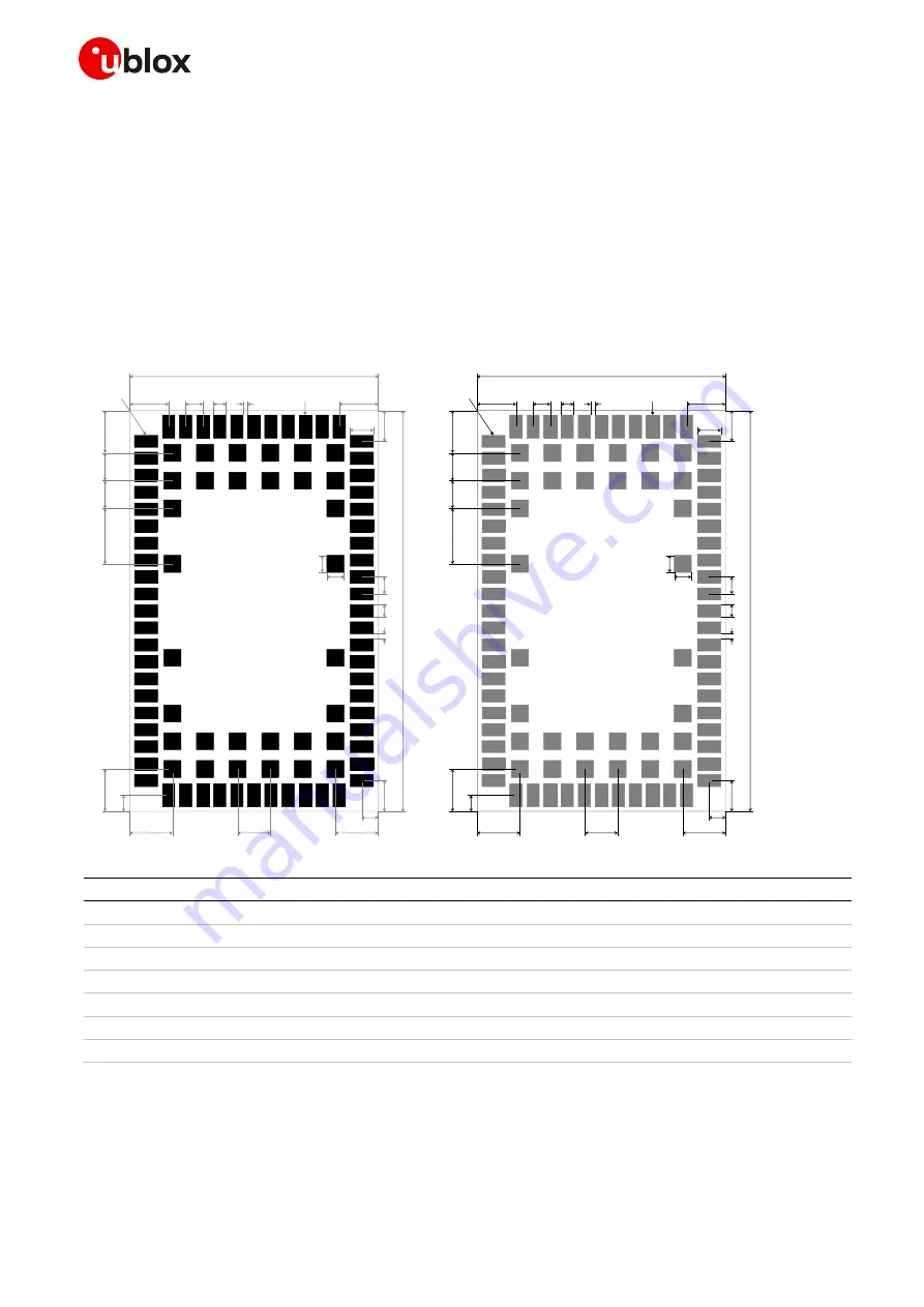 Ublox SARA-R4 Series System Integration Manual Download Page 97