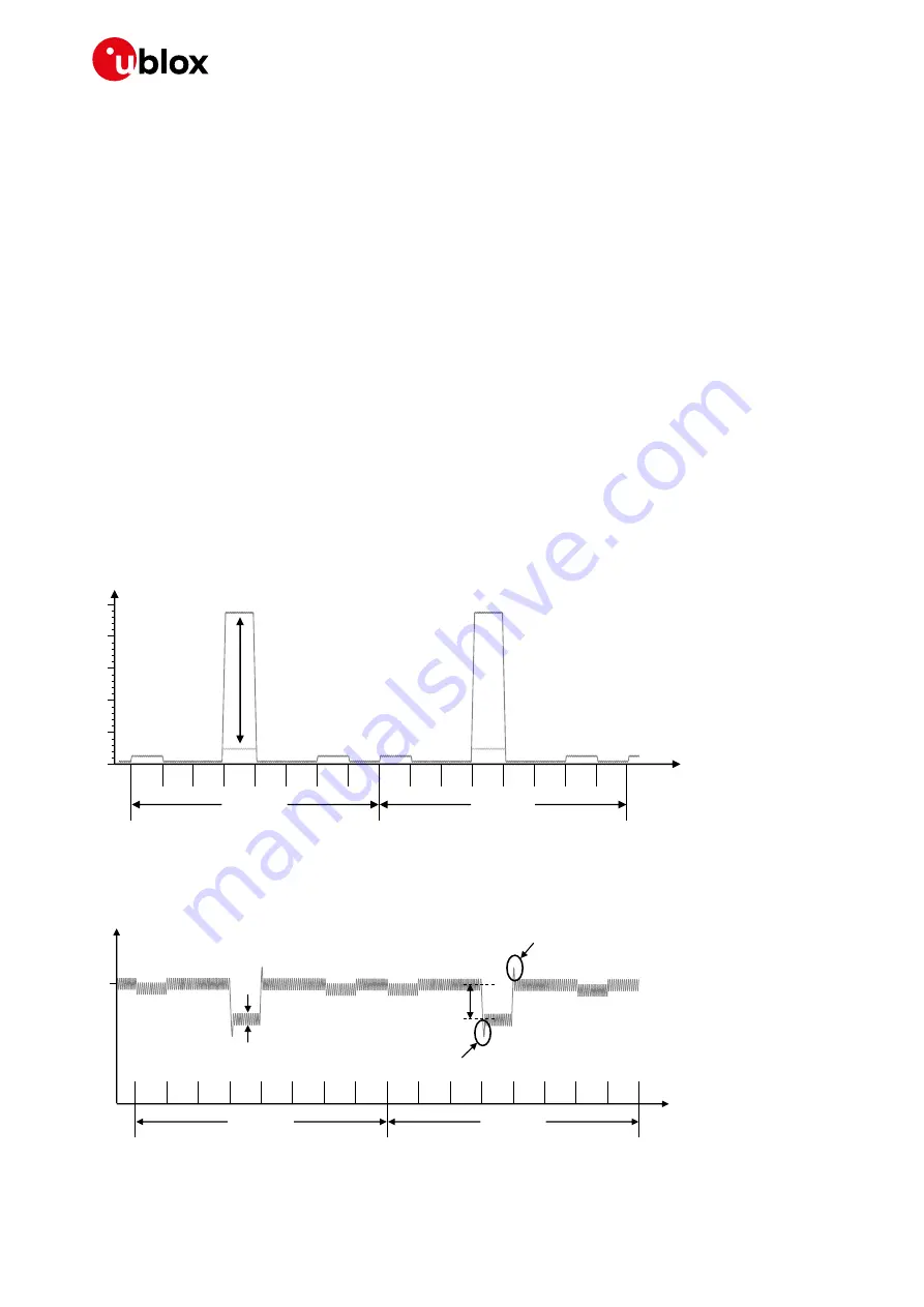 Ublox TOBY-L2 series System Integration Manual Download Page 22