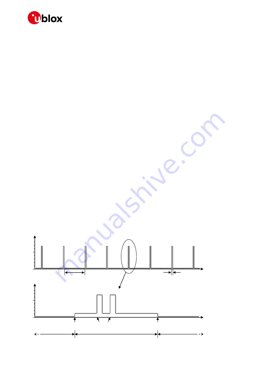 Ublox TOBY-L2 series Скачать руководство пользователя страница 26