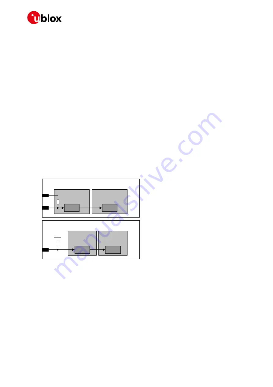 Ublox TOBY-L2 series System Integration Manual Download Page 34