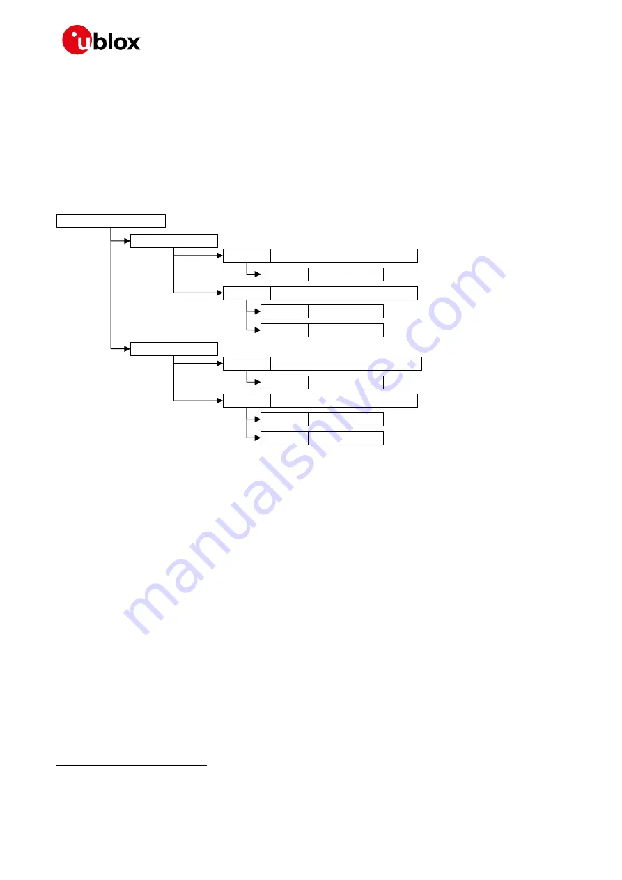 Ublox TOBY-L2 series System Integration Manual Download Page 40