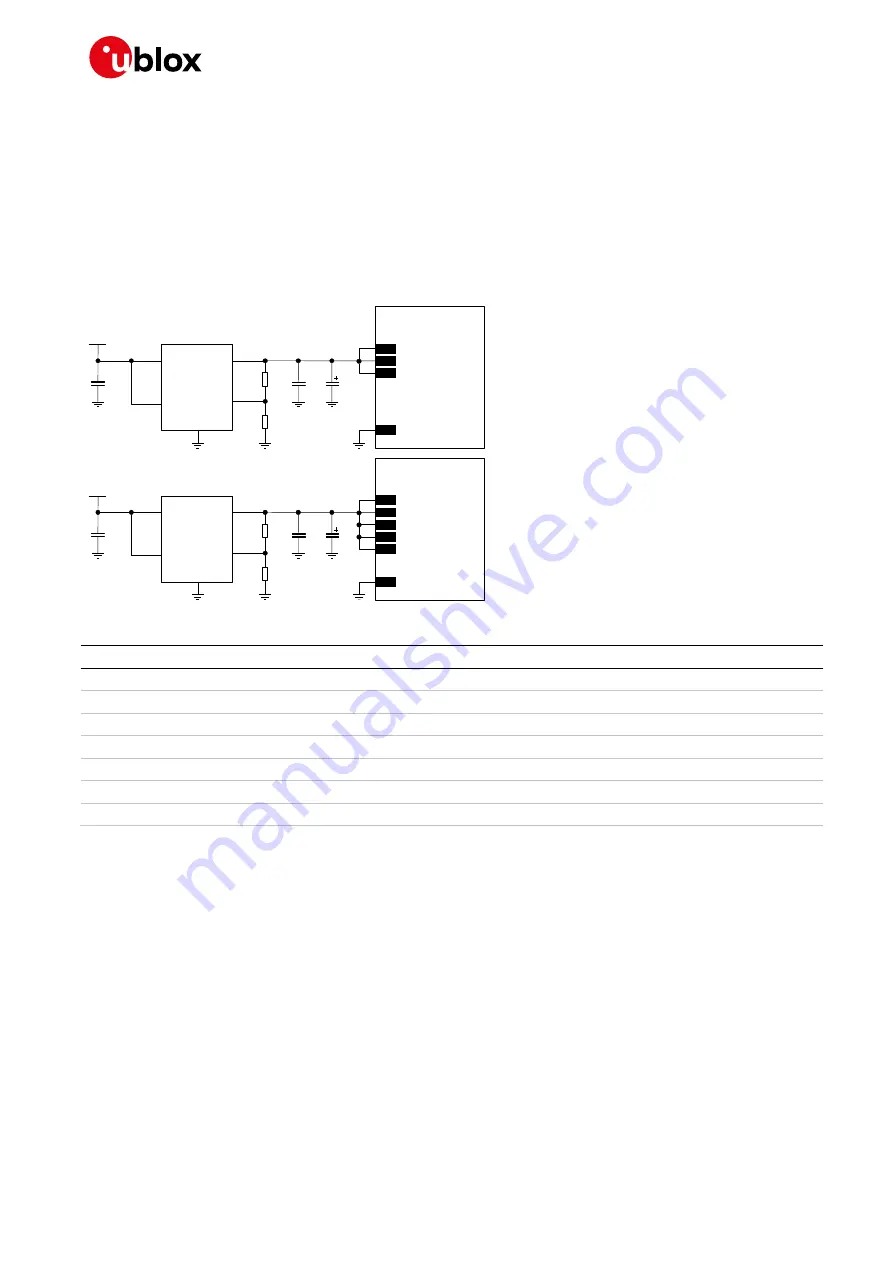 Ublox TOBY-L2 series System Integration Manual Download Page 74