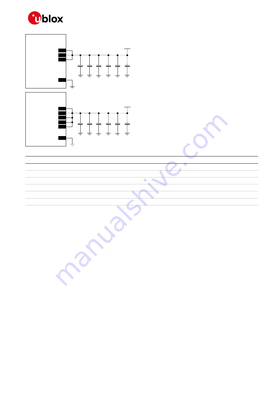 Ublox TOBY-L2 series System Integration Manual Download Page 76